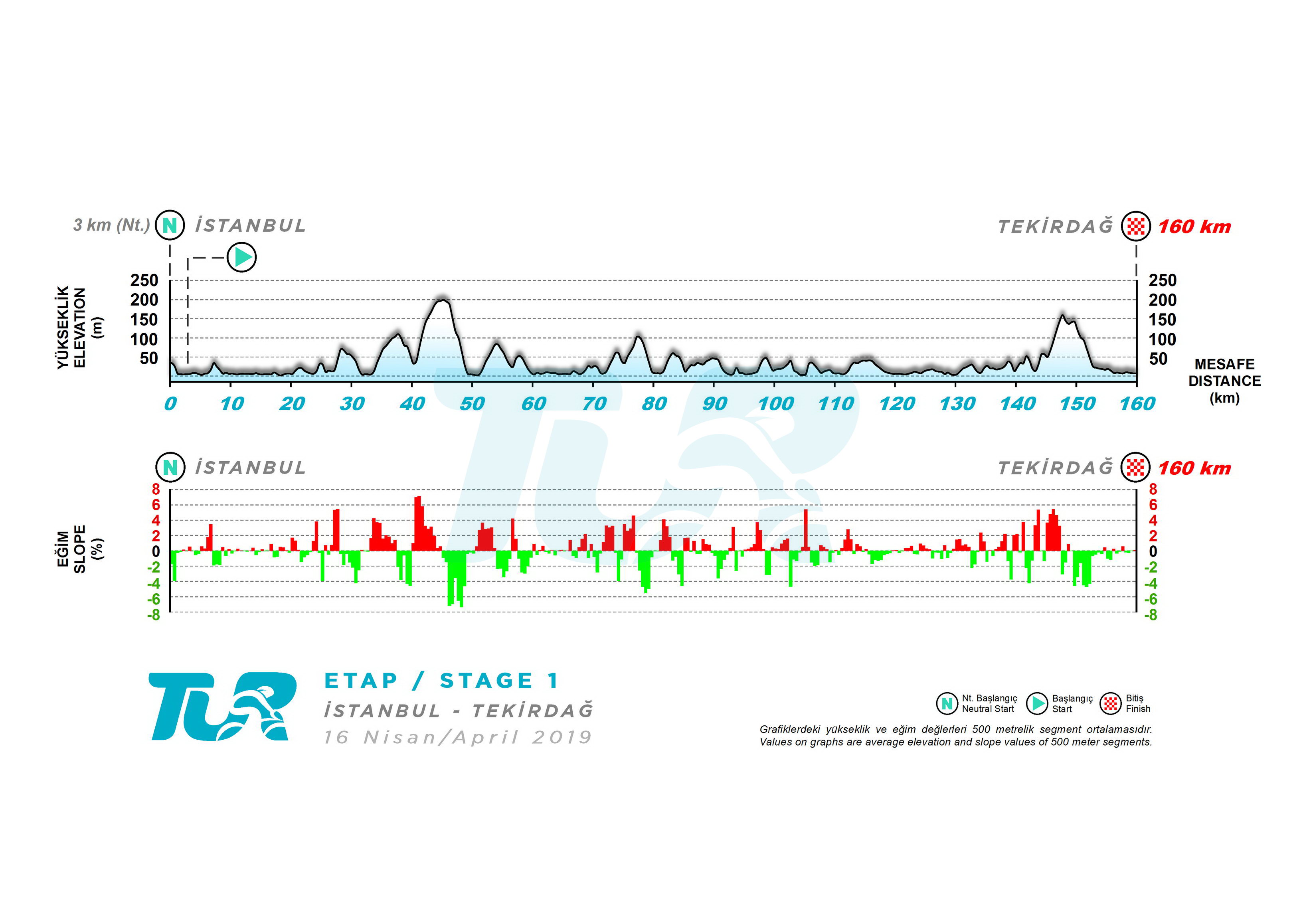 Elevation Profile