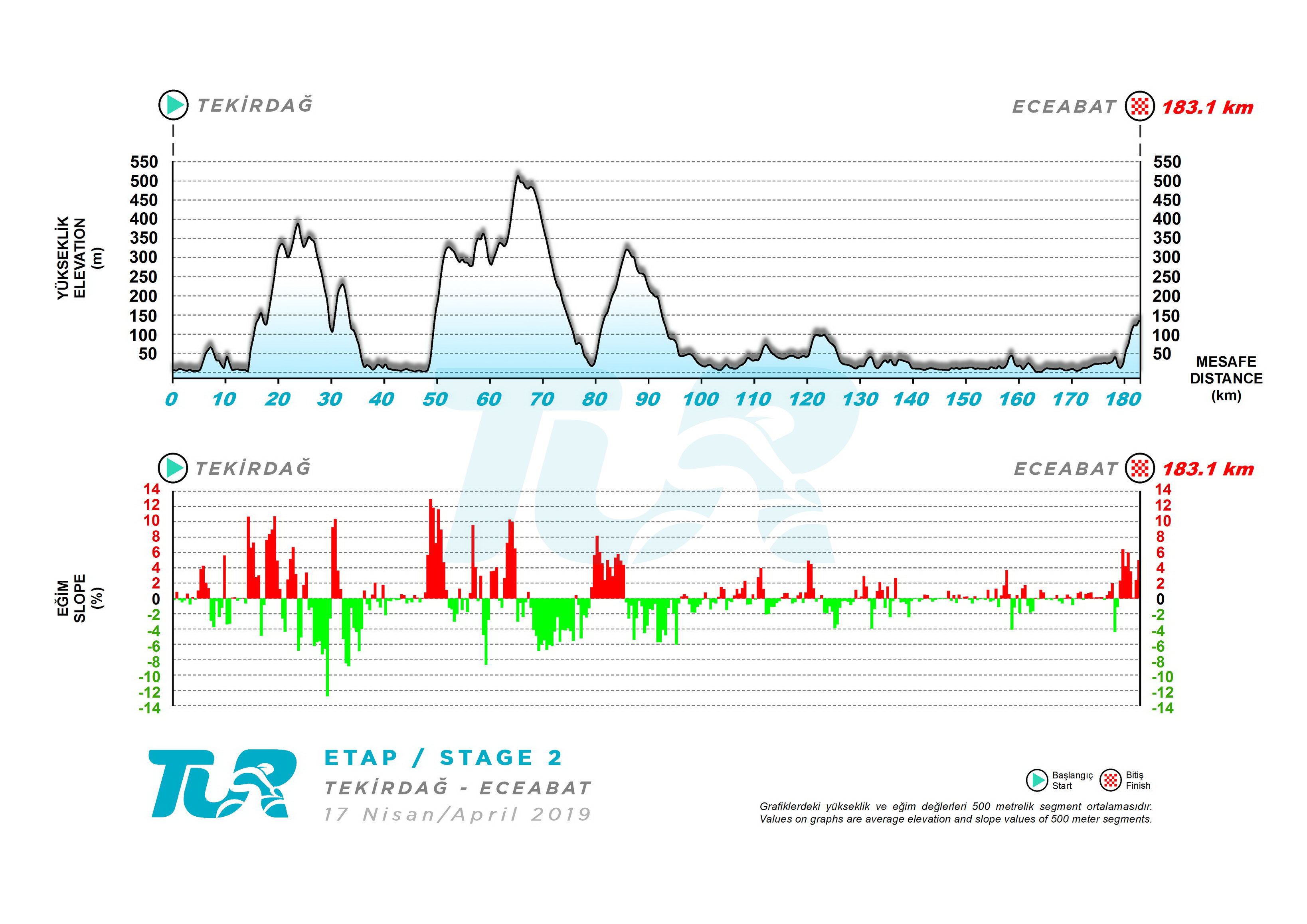 Elevation Profile